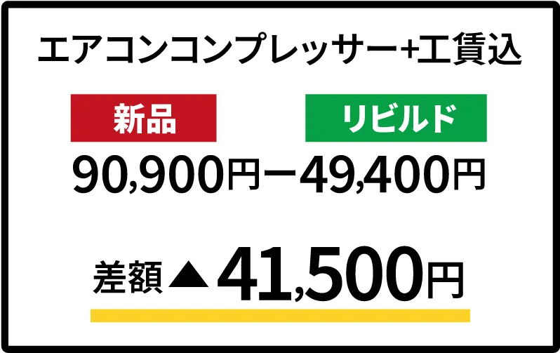 駆動用HVバッテリー+工賃込の差額イメージ